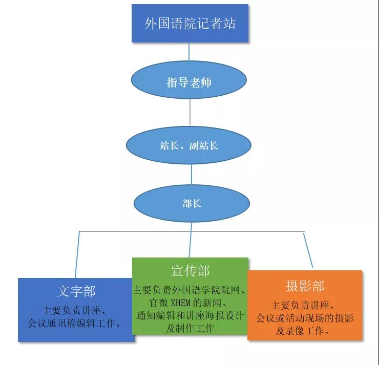3044永利集团官网